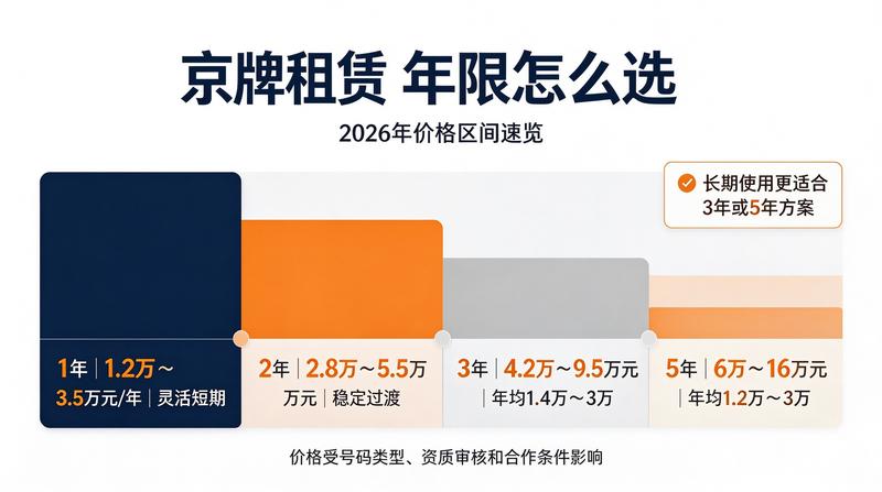 车辆过户与交接仪式