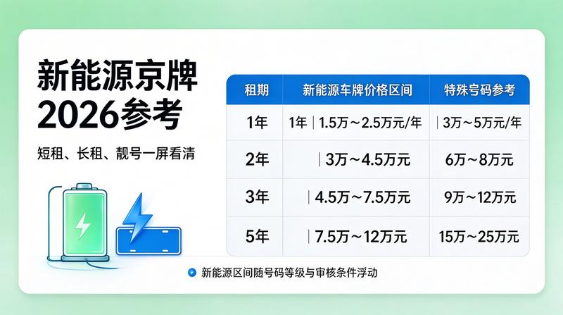 车牌管理数字化流程