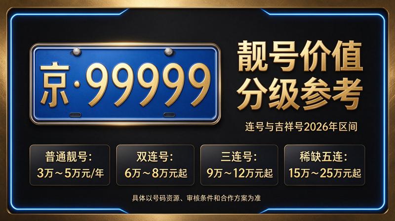 北京车牌租赁服务大厅与办公环境